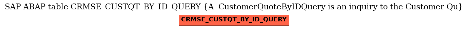 E-R Diagram for table CRMSE_CUSTQT_BY_ID_QUERY (A  CustomerQuoteByIDQuery is an inquiry to the Customer Qu)