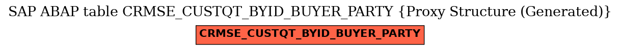 E-R Diagram for table CRMSE_CUSTQT_BYID_BUYER_PARTY (Proxy Structure (Generated))