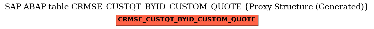 E-R Diagram for table CRMSE_CUSTQT_BYID_CUSTOM_QUOTE (Proxy Structure (Generated))