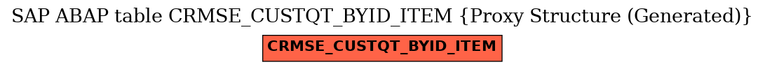 E-R Diagram for table CRMSE_CUSTQT_BYID_ITEM (Proxy Structure (Generated))