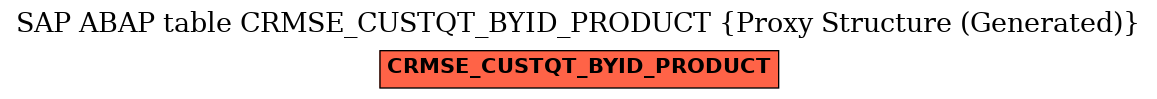 E-R Diagram for table CRMSE_CUSTQT_BYID_PRODUCT (Proxy Structure (Generated))