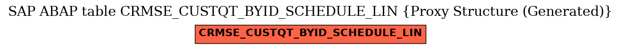 E-R Diagram for table CRMSE_CUSTQT_BYID_SCHEDULE_LIN (Proxy Structure (Generated))