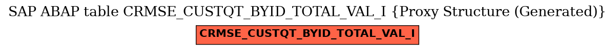 E-R Diagram for table CRMSE_CUSTQT_BYID_TOTAL_VAL_I (Proxy Structure (Generated))