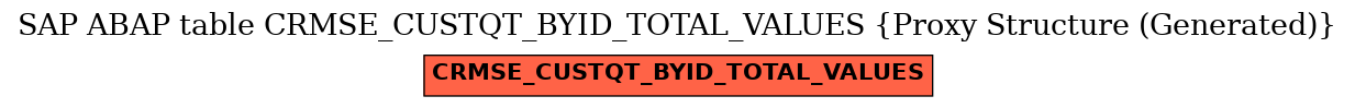 E-R Diagram for table CRMSE_CUSTQT_BYID_TOTAL_VALUES (Proxy Structure (Generated))