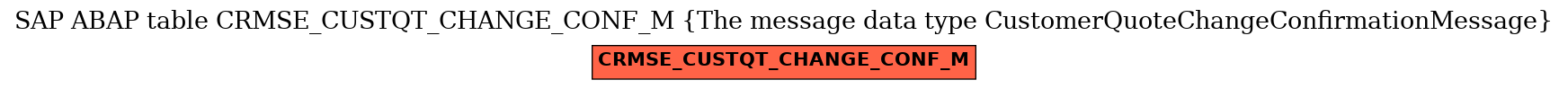 E-R Diagram for table CRMSE_CUSTQT_CHANGE_CONF_M (The message data type CustomerQuoteChangeConfirmationMessage)