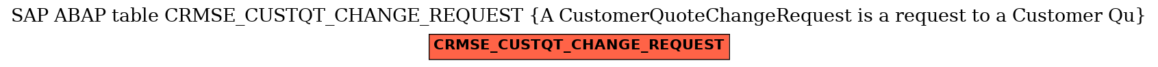 E-R Diagram for table CRMSE_CUSTQT_CHANGE_REQUEST (A CustomerQuoteChangeRequest is a request to a Customer Qu)