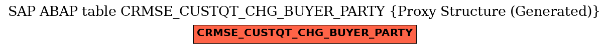E-R Diagram for table CRMSE_CUSTQT_CHG_BUYER_PARTY (Proxy Structure (Generated))