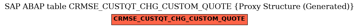 E-R Diagram for table CRMSE_CUSTQT_CHG_CUSTOM_QUOTE (Proxy Structure (Generated))
