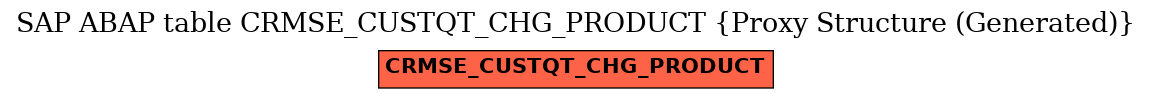 E-R Diagram for table CRMSE_CUSTQT_CHG_PRODUCT (Proxy Structure (Generated))