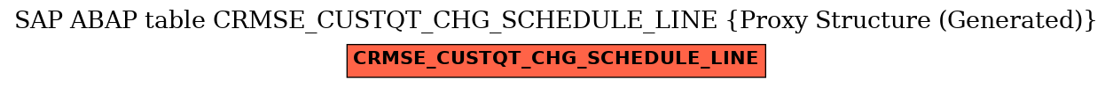 E-R Diagram for table CRMSE_CUSTQT_CHG_SCHEDULE_LINE (Proxy Structure (Generated))