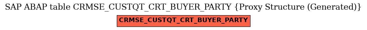 E-R Diagram for table CRMSE_CUSTQT_CRT_BUYER_PARTY (Proxy Structure (Generated))