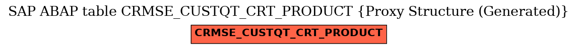 E-R Diagram for table CRMSE_CUSTQT_CRT_PRODUCT (Proxy Structure (Generated))