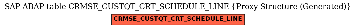 E-R Diagram for table CRMSE_CUSTQT_CRT_SCHEDULE_LINE (Proxy Structure (Generated))