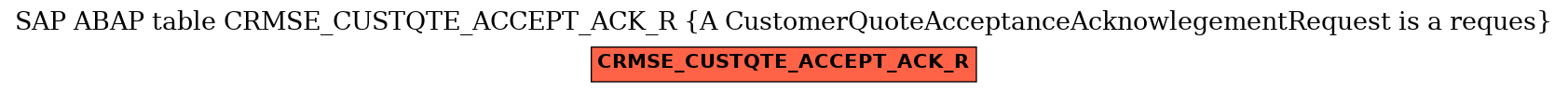 E-R Diagram for table CRMSE_CUSTQTE_ACCEPT_ACK_R (A CustomerQuoteAcceptanceAcknowlegementRequest is a reques)