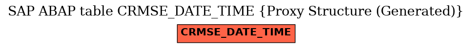 E-R Diagram for table CRMSE_DATE_TIME (Proxy Structure (Generated))