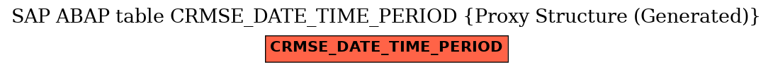 E-R Diagram for table CRMSE_DATE_TIME_PERIOD (Proxy Structure (Generated))