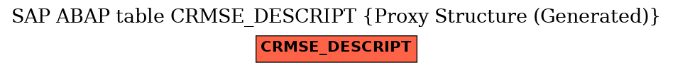 E-R Diagram for table CRMSE_DESCRIPT (Proxy Structure (Generated))