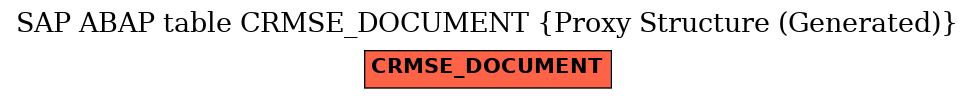 E-R Diagram for table CRMSE_DOCUMENT (Proxy Structure (Generated))