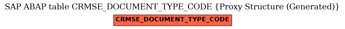 E-R Diagram for table CRMSE_DOCUMENT_TYPE_CODE (Proxy Structure (Generated))