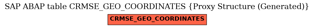 E-R Diagram for table CRMSE_GEO_COORDINATES (Proxy Structure (Generated))