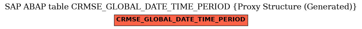 E-R Diagram for table CRMSE_GLOBAL_DATE_TIME_PERIOD (Proxy Structure (Generated))