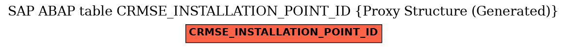 E-R Diagram for table CRMSE_INSTALLATION_POINT_ID (Proxy Structure (Generated))
