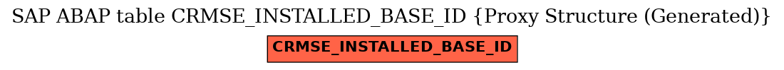 E-R Diagram for table CRMSE_INSTALLED_BASE_ID (Proxy Structure (Generated))