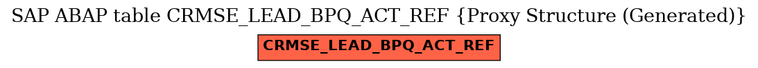 E-R Diagram for table CRMSE_LEAD_BPQ_ACT_REF (Proxy Structure (Generated))