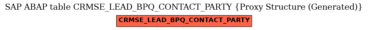E-R Diagram for table CRMSE_LEAD_BPQ_CONTACT_PARTY (Proxy Structure (Generated))