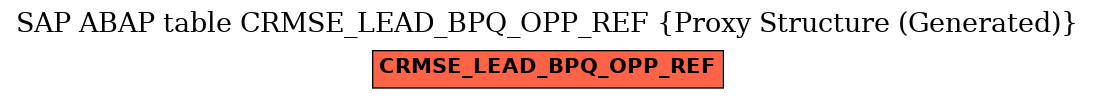 E-R Diagram for table CRMSE_LEAD_BPQ_OPP_REF (Proxy Structure (Generated))