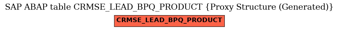 E-R Diagram for table CRMSE_LEAD_BPQ_PRODUCT (Proxy Structure (Generated))