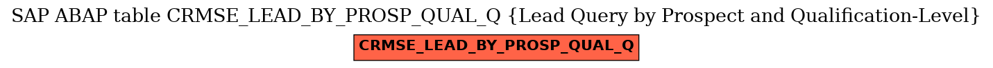 E-R Diagram for table CRMSE_LEAD_BY_PROSP_QUAL_Q (Lead Query by Prospect and Qualification-Level)