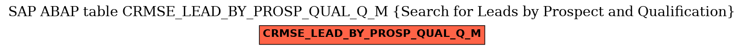 E-R Diagram for table CRMSE_LEAD_BY_PROSP_QUAL_Q_M (Search for Leads by Prospect and Qualification)