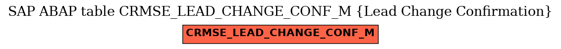 E-R Diagram for table CRMSE_LEAD_CHANGE_CONF_M (Lead Change Confirmation)