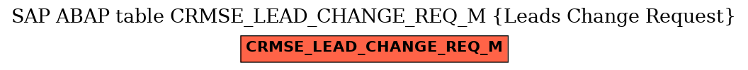 E-R Diagram for table CRMSE_LEAD_CHANGE_REQ_M (Leads Change Request)