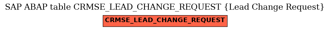 E-R Diagram for table CRMSE_LEAD_CHANGE_REQUEST (Lead Change Request)