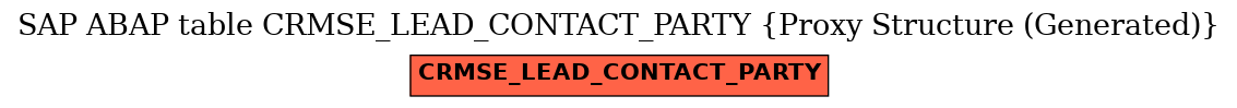 E-R Diagram for table CRMSE_LEAD_CONTACT_PARTY (Proxy Structure (Generated))