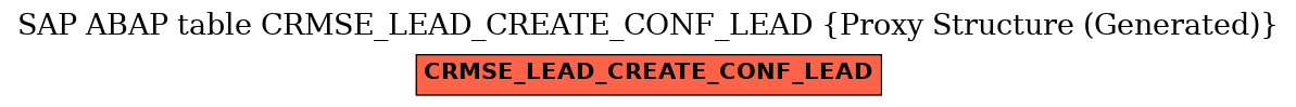 E-R Diagram for table CRMSE_LEAD_CREATE_CONF_LEAD (Proxy Structure (Generated))