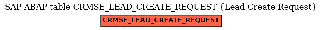 E-R Diagram for table CRMSE_LEAD_CREATE_REQUEST (Lead Create Request)