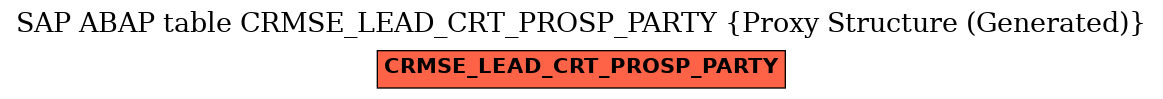 E-R Diagram for table CRMSE_LEAD_CRT_PROSP_PARTY (Proxy Structure (Generated))