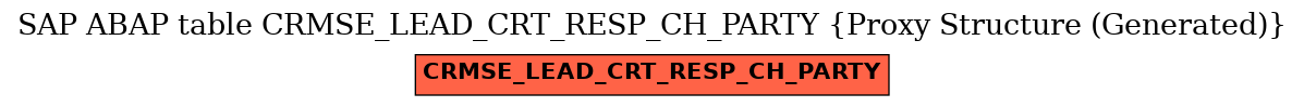 E-R Diagram for table CRMSE_LEAD_CRT_RESP_CH_PARTY (Proxy Structure (Generated))