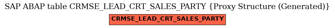 E-R Diagram for table CRMSE_LEAD_CRT_SALES_PARTY (Proxy Structure (Generated))