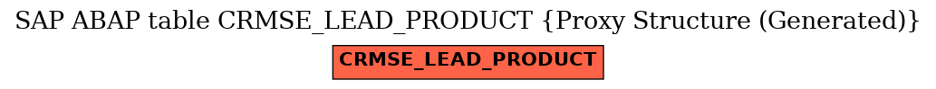 E-R Diagram for table CRMSE_LEAD_PRODUCT (Proxy Structure (Generated))