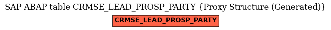E-R Diagram for table CRMSE_LEAD_PROSP_PARTY (Proxy Structure (Generated))