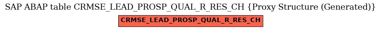 E-R Diagram for table CRMSE_LEAD_PROSP_QUAL_R_RES_CH (Proxy Structure (Generated))