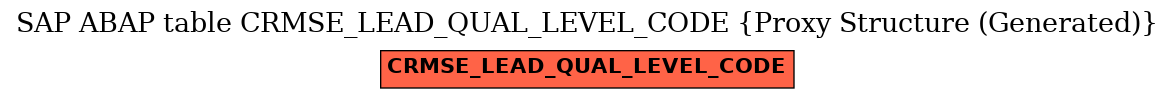 E-R Diagram for table CRMSE_LEAD_QUAL_LEVEL_CODE (Proxy Structure (Generated))