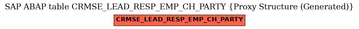 E-R Diagram for table CRMSE_LEAD_RESP_EMP_CH_PARTY (Proxy Structure (Generated))