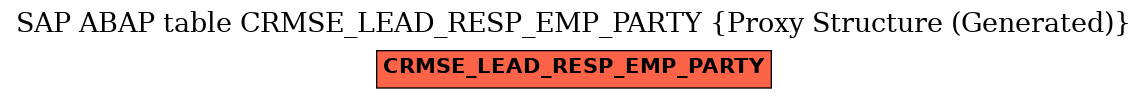 E-R Diagram for table CRMSE_LEAD_RESP_EMP_PARTY (Proxy Structure (Generated))