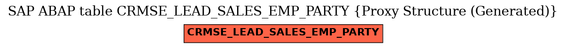 E-R Diagram for table CRMSE_LEAD_SALES_EMP_PARTY (Proxy Structure (Generated))