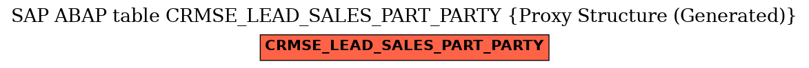 E-R Diagram for table CRMSE_LEAD_SALES_PART_PARTY (Proxy Structure (Generated))
